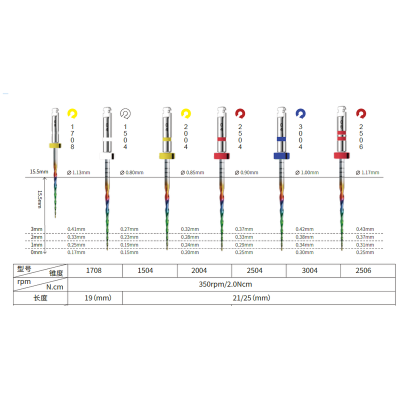 Dental Rainbow Superfiles Rota - Woodworking Files recension och pris